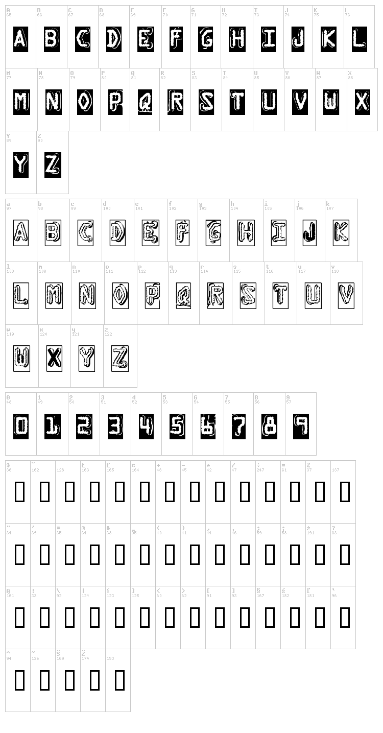 Dymo Grunge Bubble font map